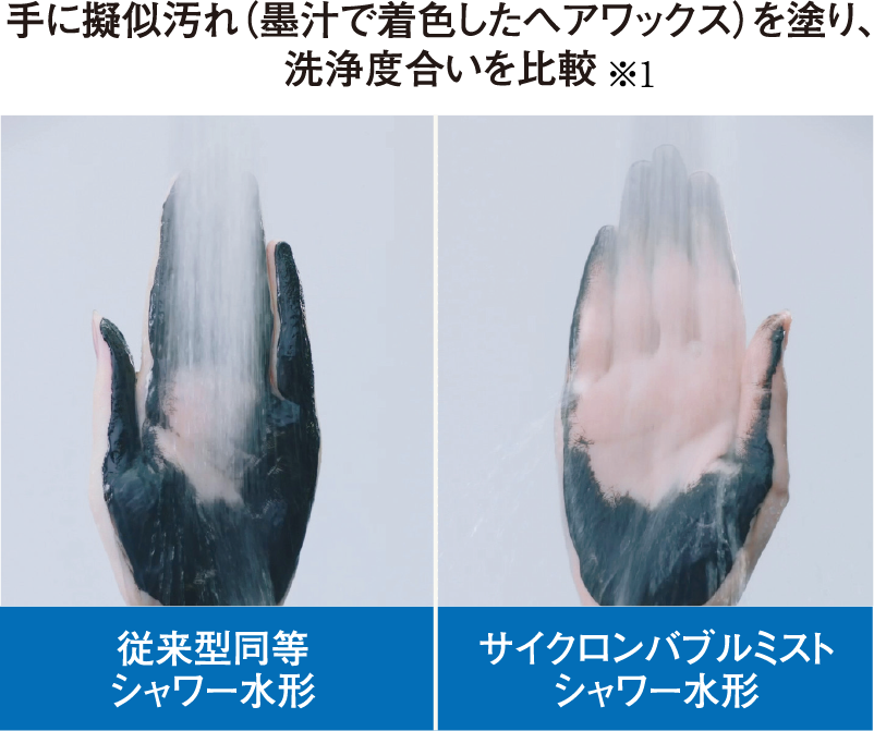 手に擬似汚れ（墨汁で着色したヘアワックス）を塗り、洗浄度合いを比較