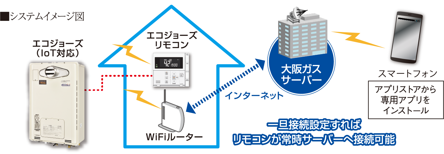 ■システムイメージ図